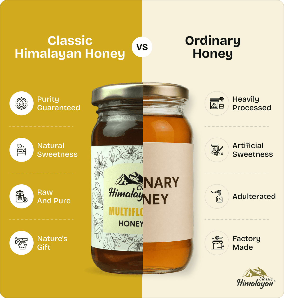 Multiflora Honey