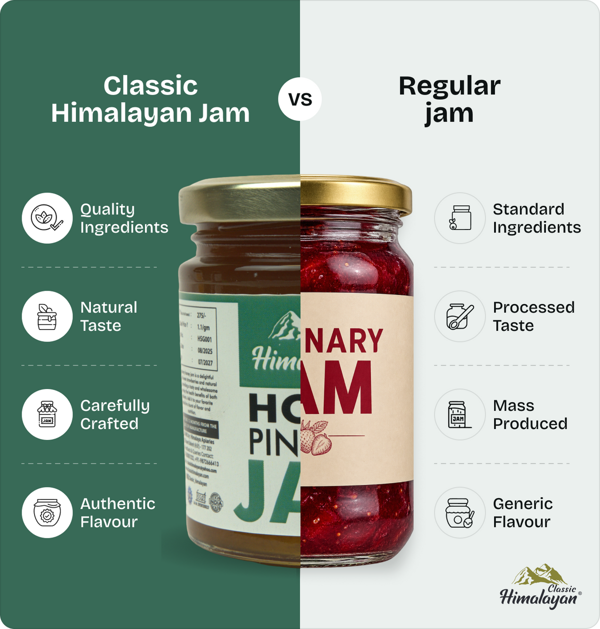 A comparison graphic for Himalayan Jam,  Regular jam. 