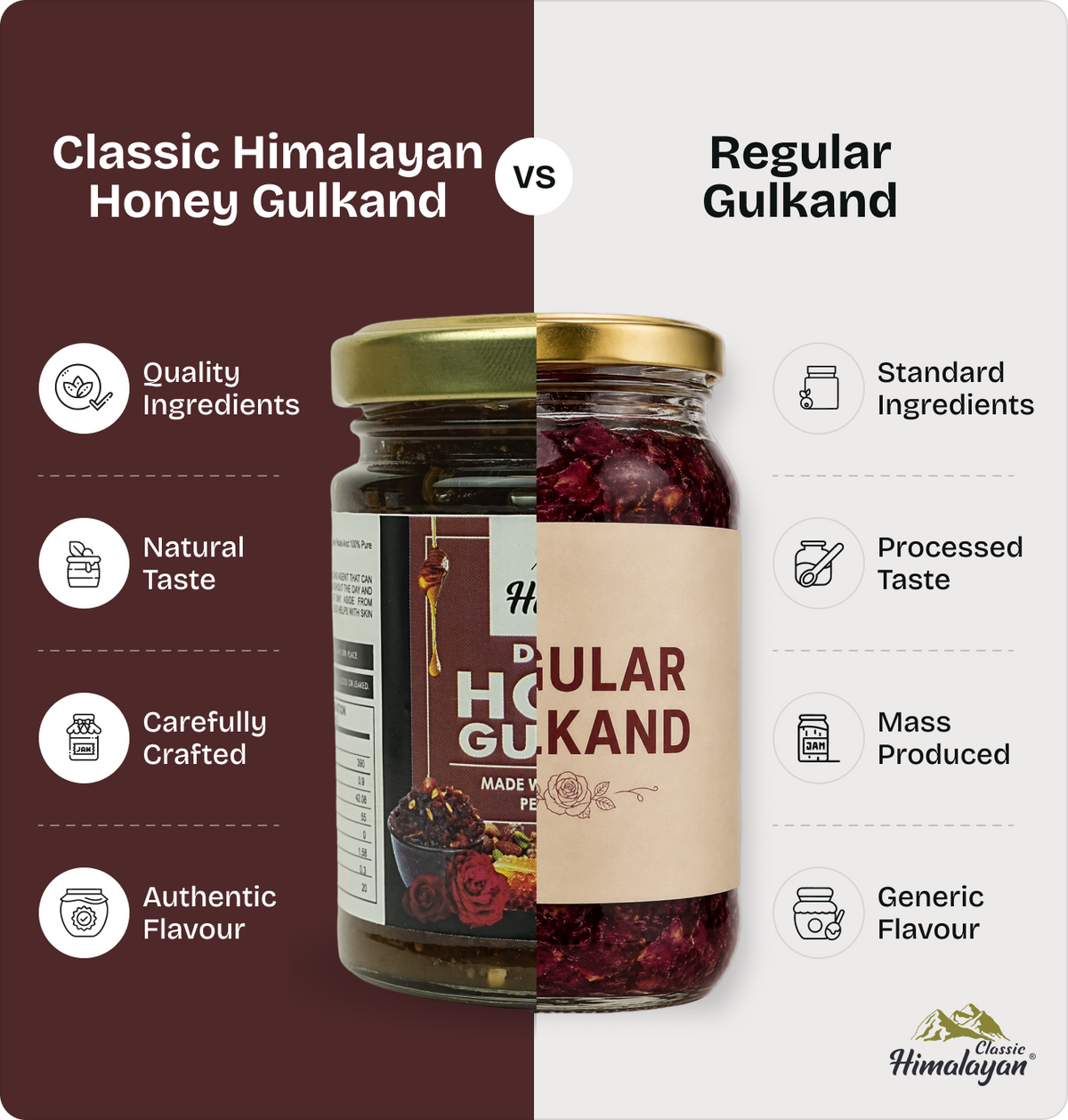 A promotional comparison Classic Himalayan Honey Gulkand with 'Regular Gulkand'.