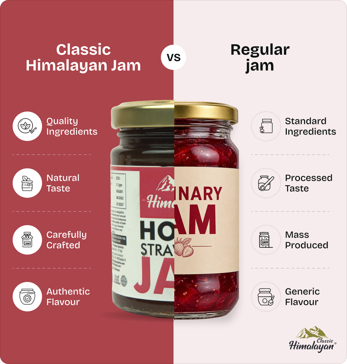comparison between Classic Himalayan Jam vs Regular Jam