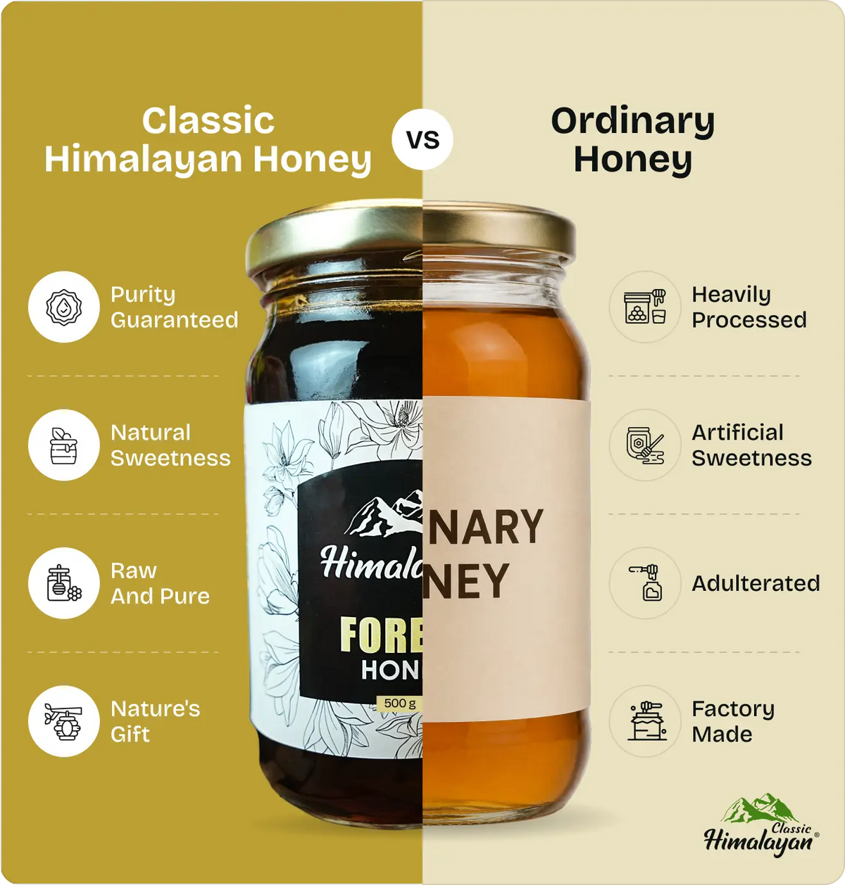 classic himalayan black forest honey vs ordinary honey