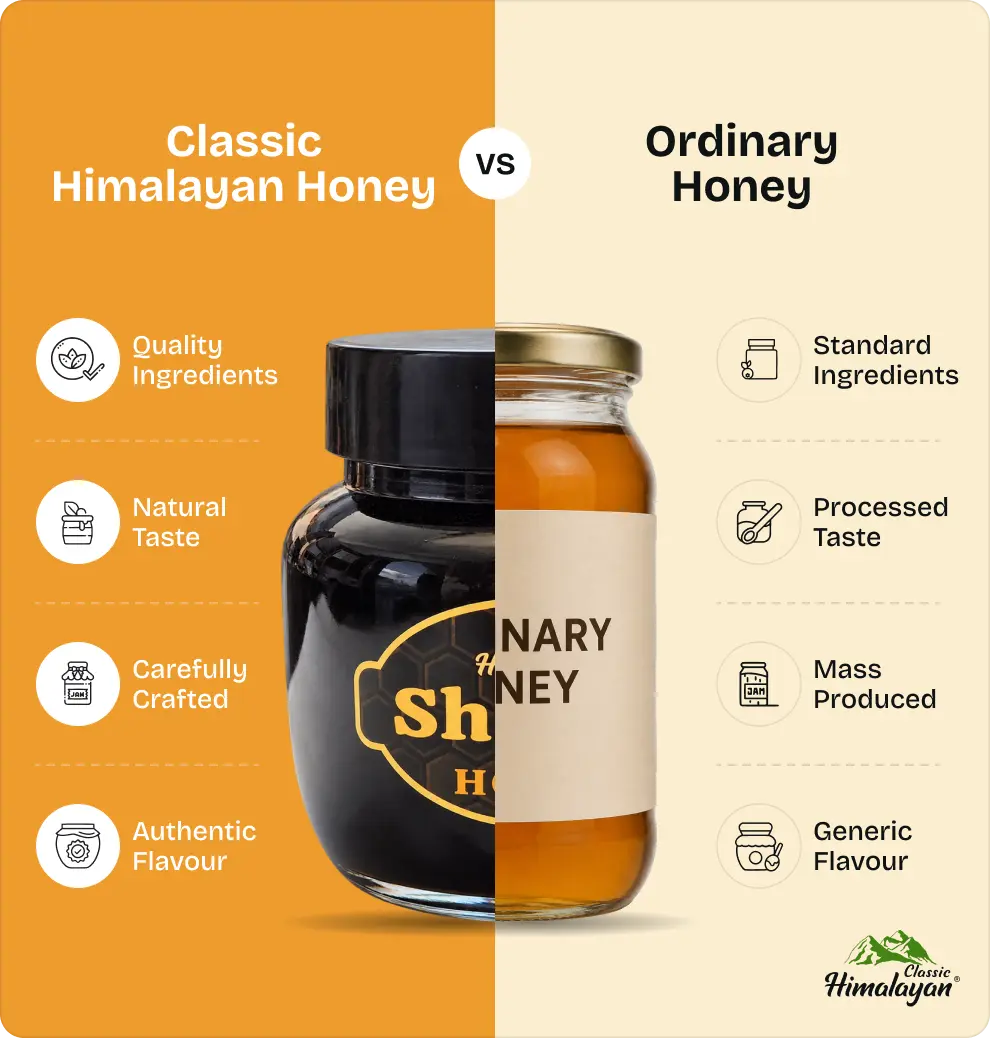 classic Himalayan Honey vs Ordinary honey 