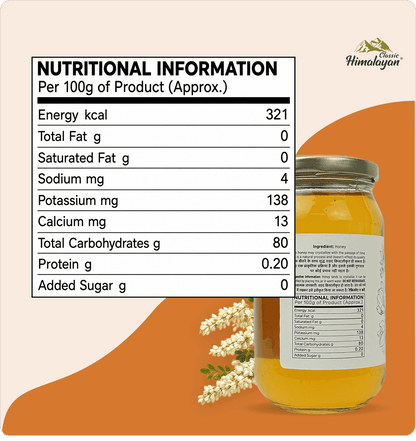 A jar of honey shown with a large Nutrition Facts label.