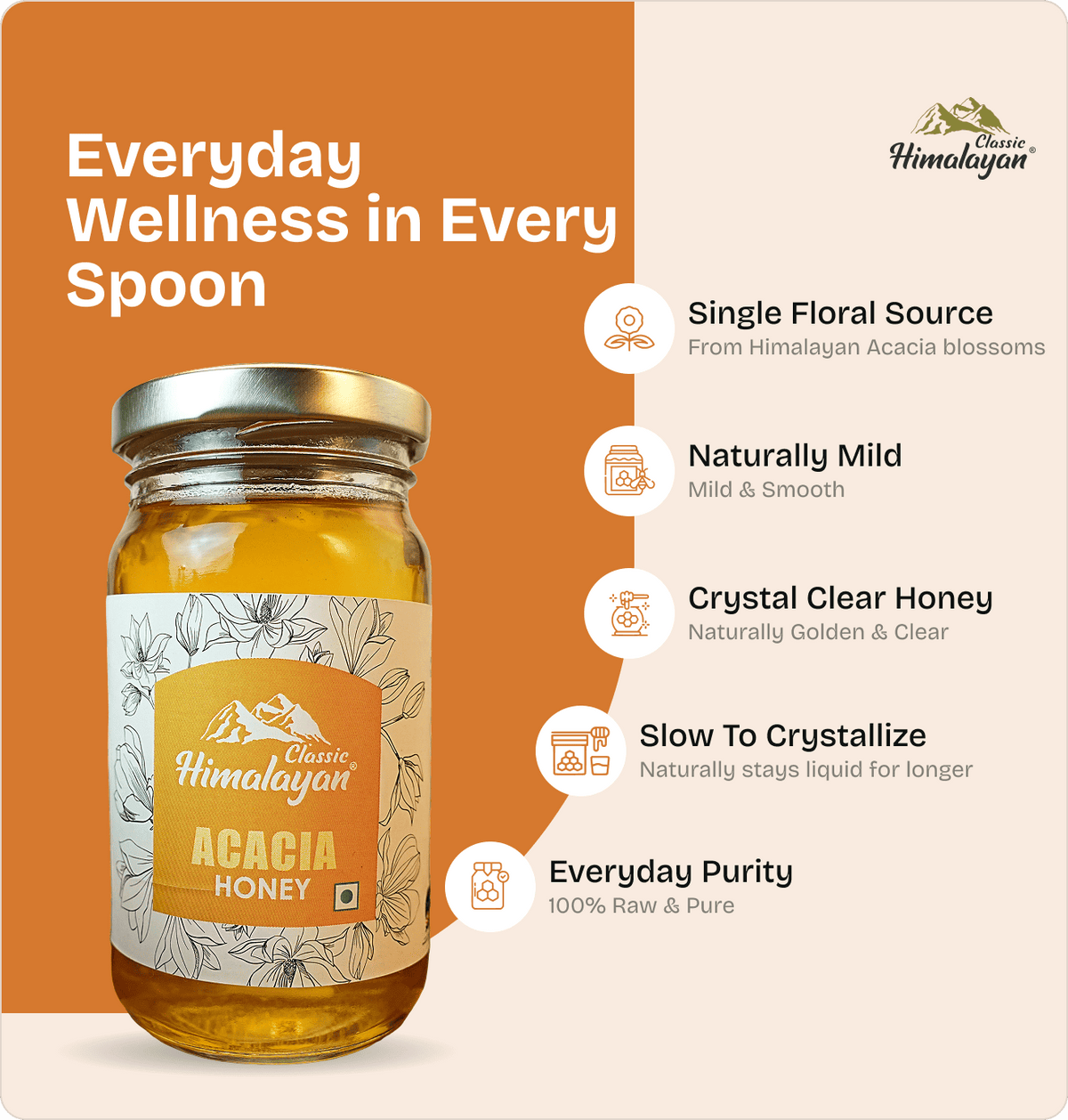 Classic Himalayan Acacia Honey jar on orange promotional graphic.