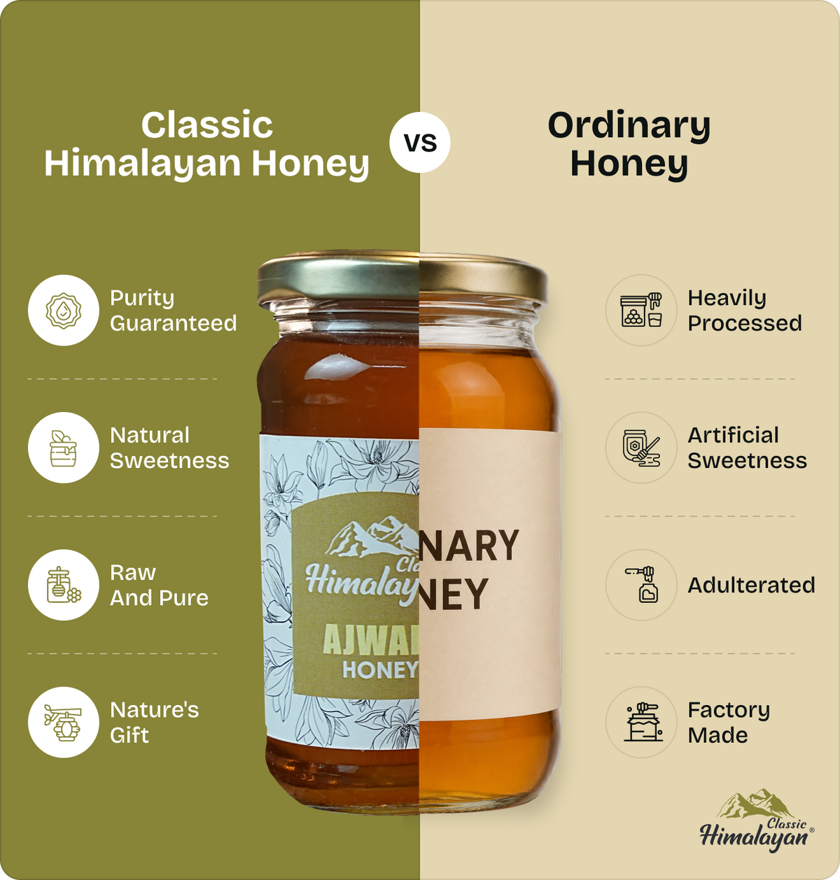 Classic Himalayan Honey vs ordinary honey comparison.