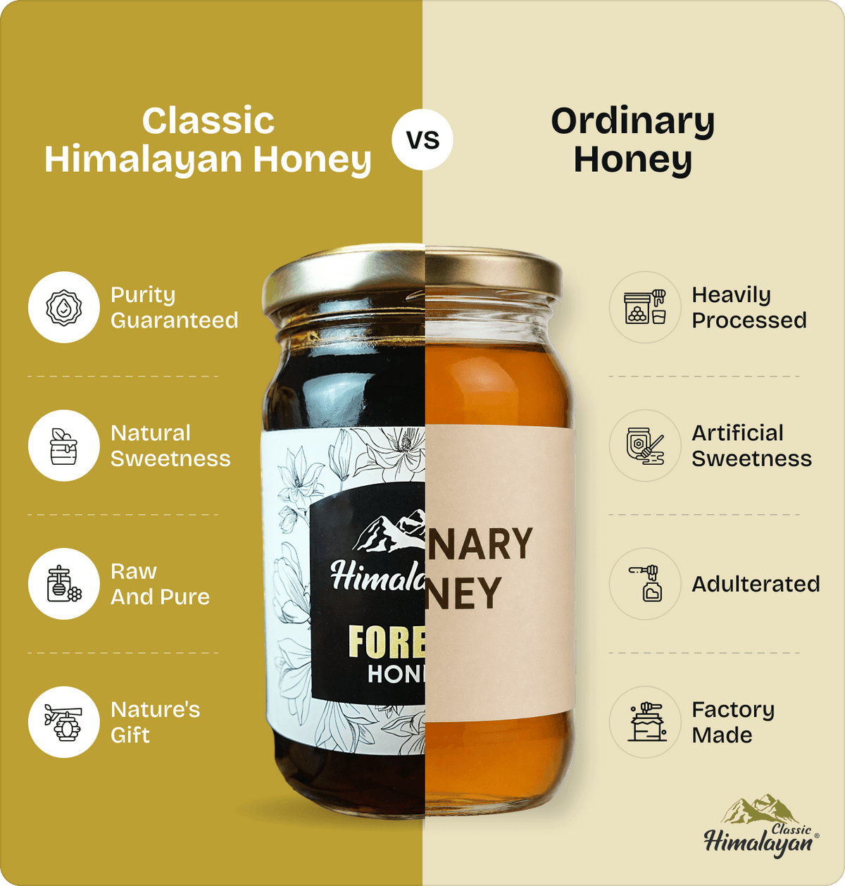 Classic Himalayan Honey vs ordinary honey comparison graphic