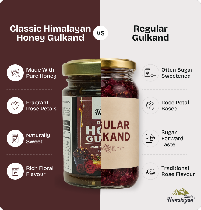Classic Himalayan Dry Fruit Gulkand vs regular gulkand comparison