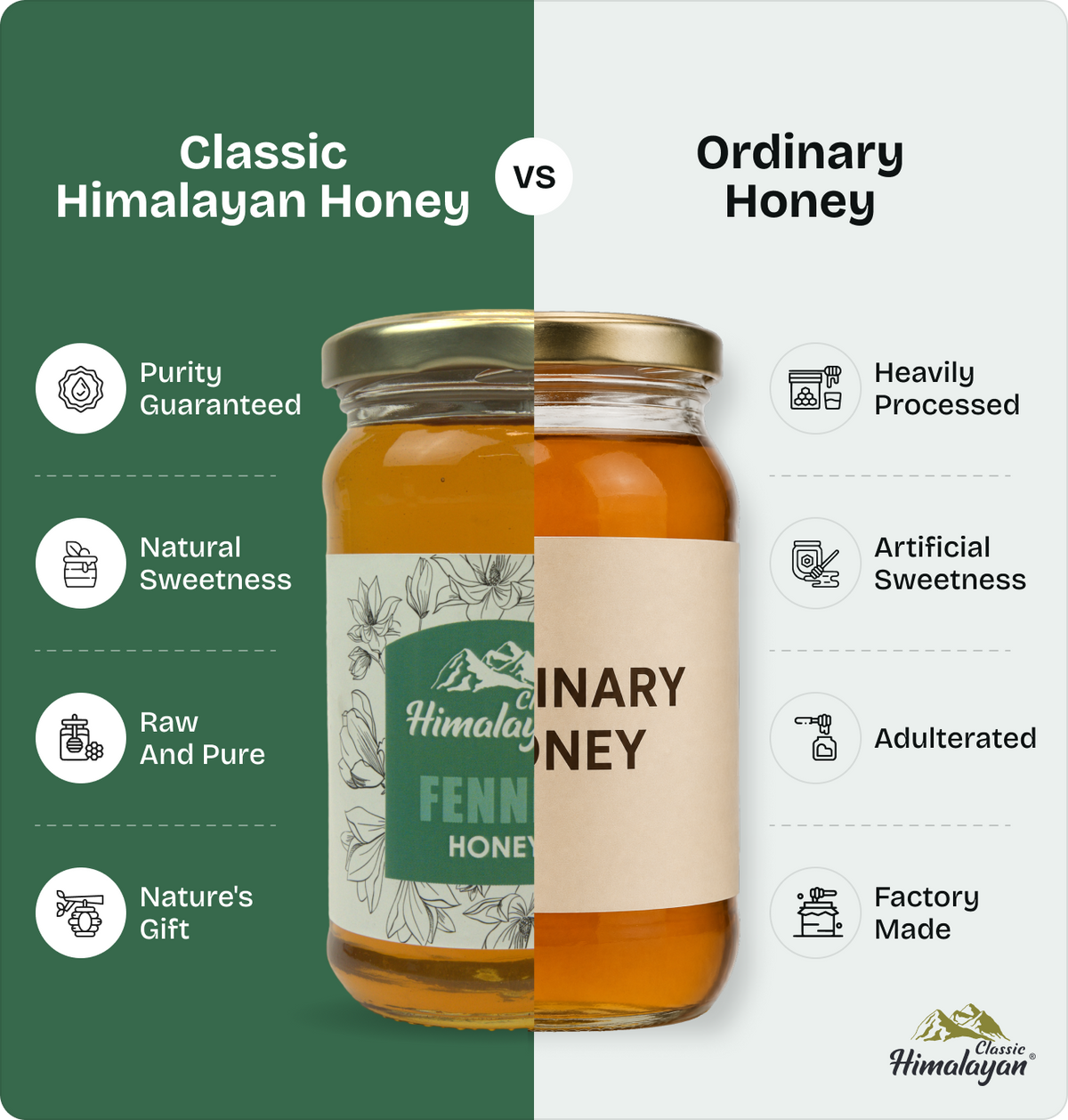 Classic Himalayan Fennel Honey vs ordinary honey