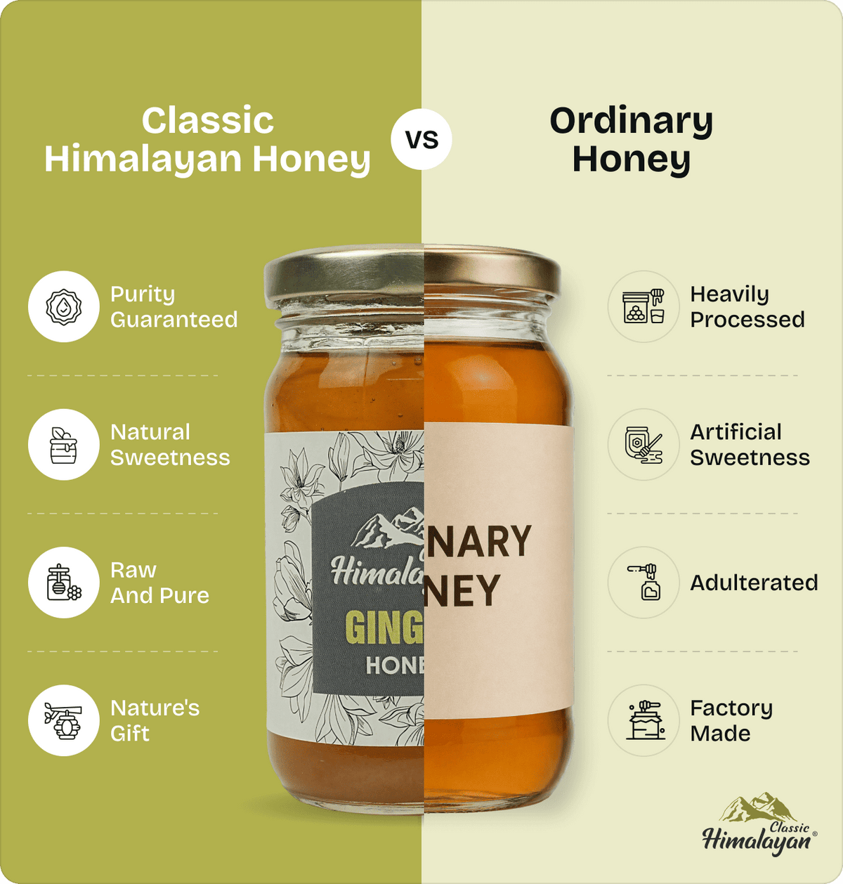 A comparison between Classic Himalayan Ginger Honey' and Ordinary honey.