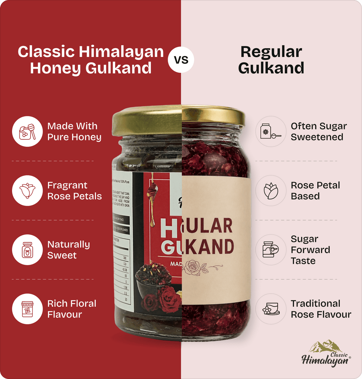 Classic Himalayan Gulkand vs regular gulkand comparison