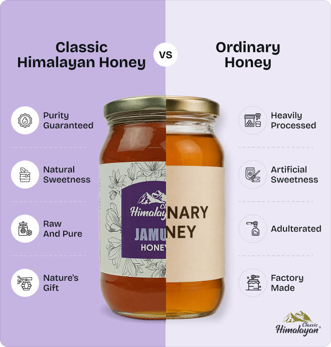Classic Himalayan Honey vs ordinary honey comparison.