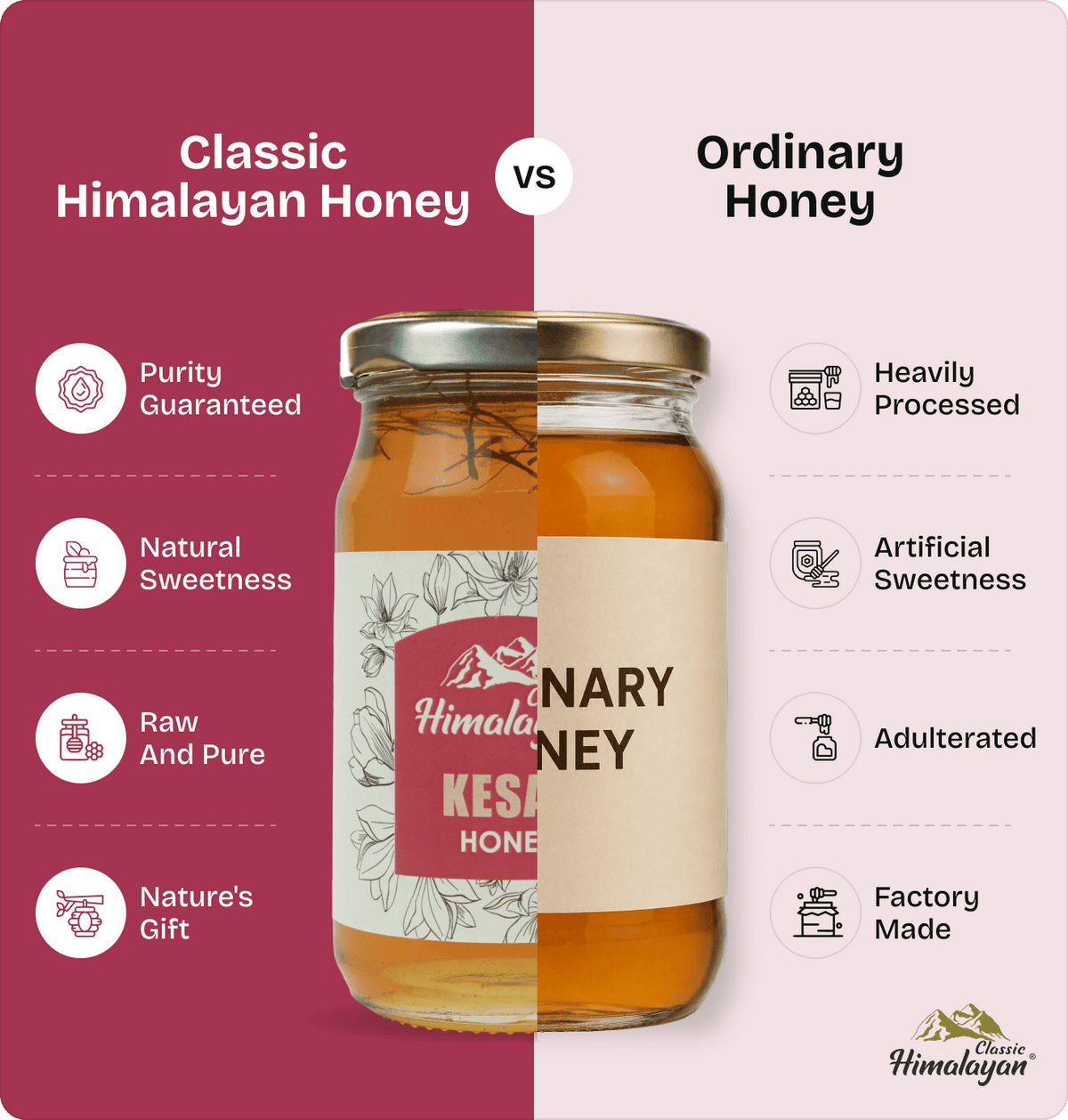 Classic Himalayan Kesar Honey vs ordinary honey comparison